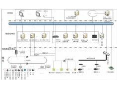 隧道综合监控系统总体框架
